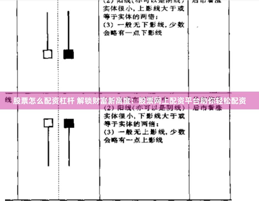 股票怎么配资杠杆 解锁财富新高度：股票网上配资平台助你轻松配资