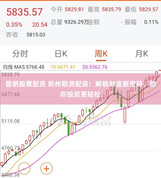 昆明股票配资 郑州期货配资：解锁财富新密码，助你投资更轻松