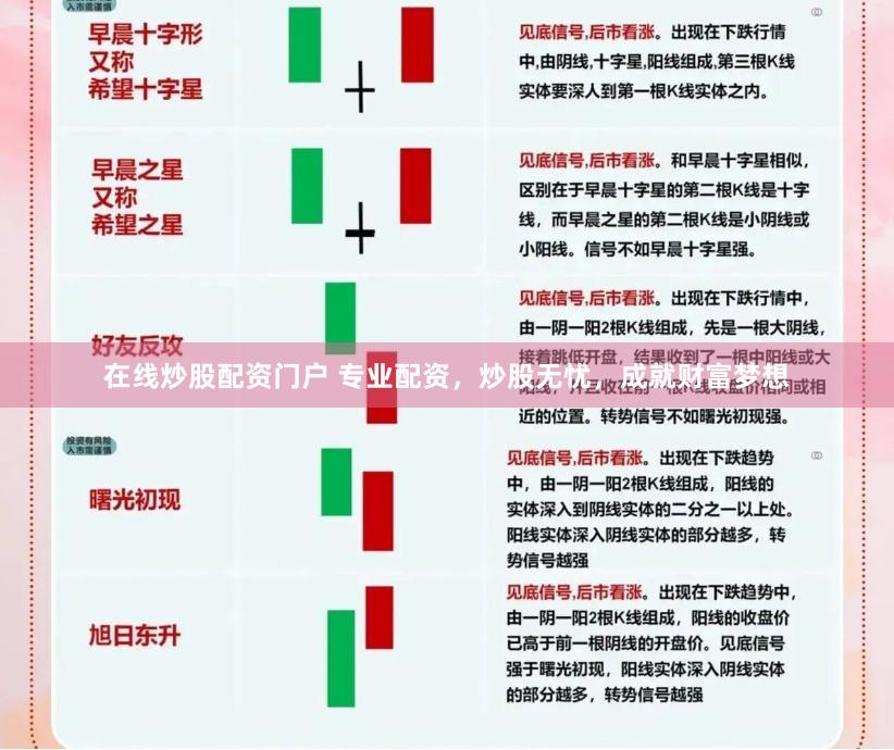 在线炒股配资门户 专业配资，炒股无忧，成就财富梦想