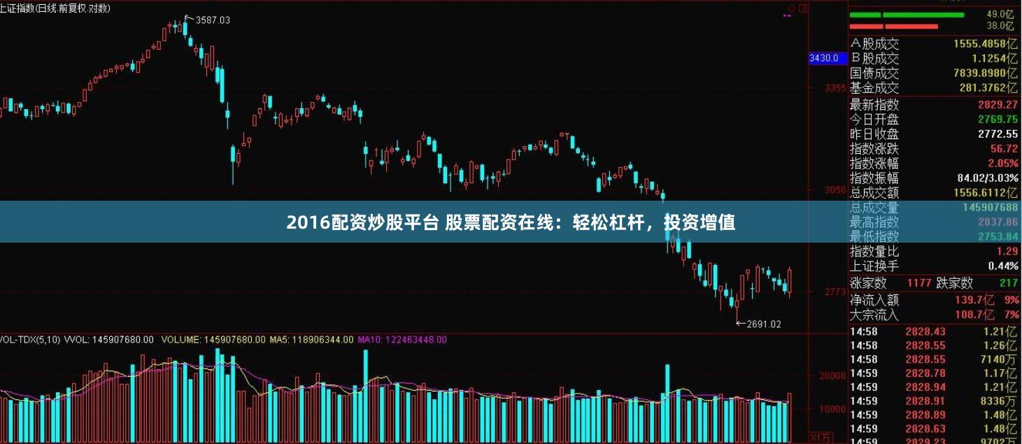 2016配资炒股平台 股票配资在线：轻松杠杆，投资增值